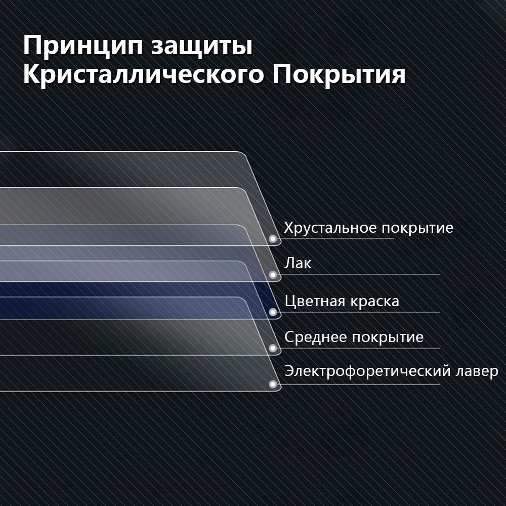 Графеновый керамический компле – обзор и цена Car Wax Ceramic Coating